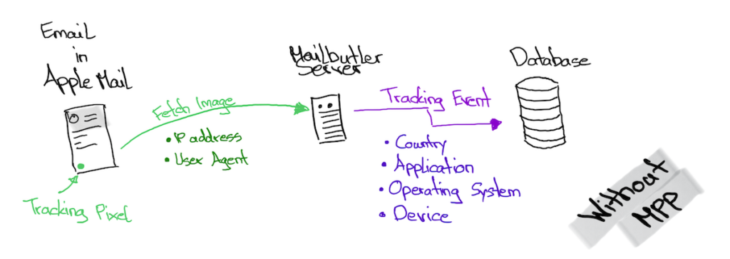 Mailbutler's Tracking system explained