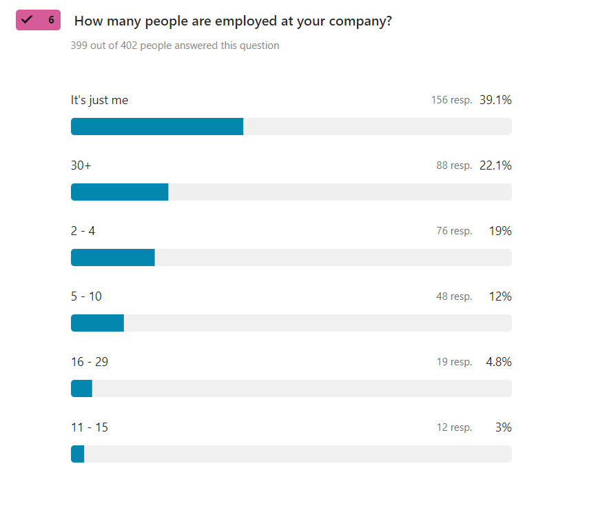 How many people are employed at your company