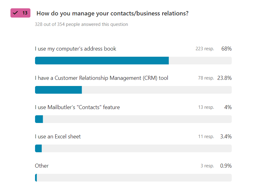 How do you manage your contacts/business relations