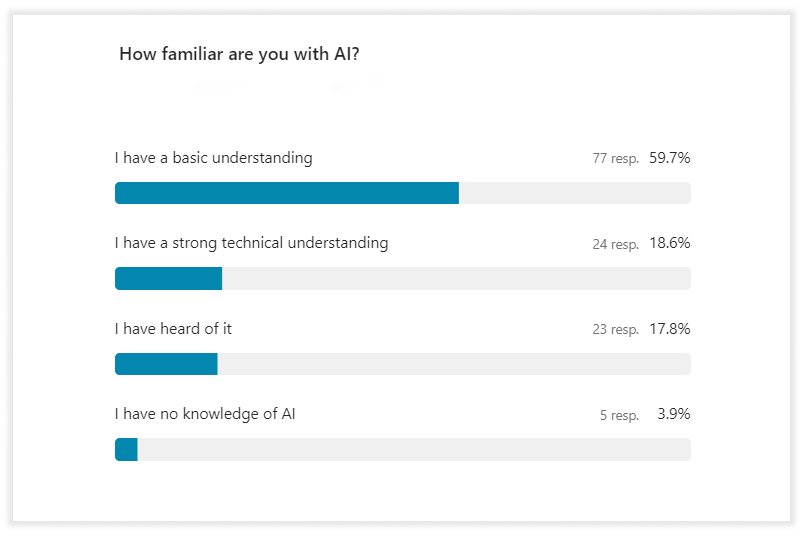 survey about AI by Mailbutler