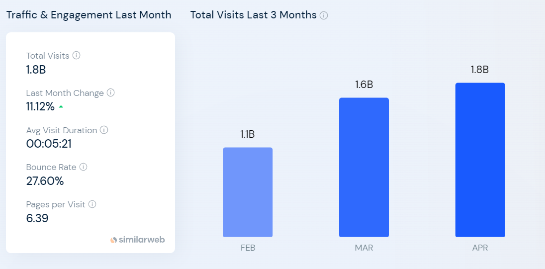 web traffic for ChatGPT