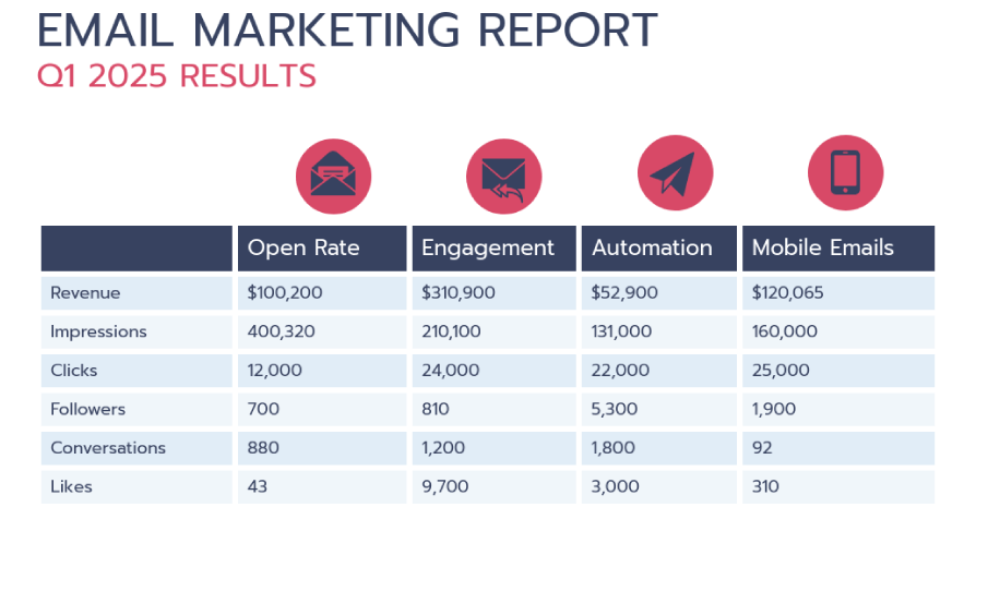 Example of Email Marketing Report Template