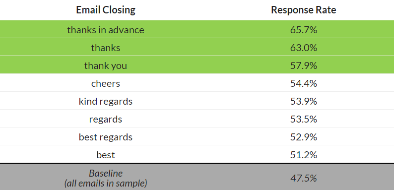 Email Closing Lines 48 Examples And Best Practices