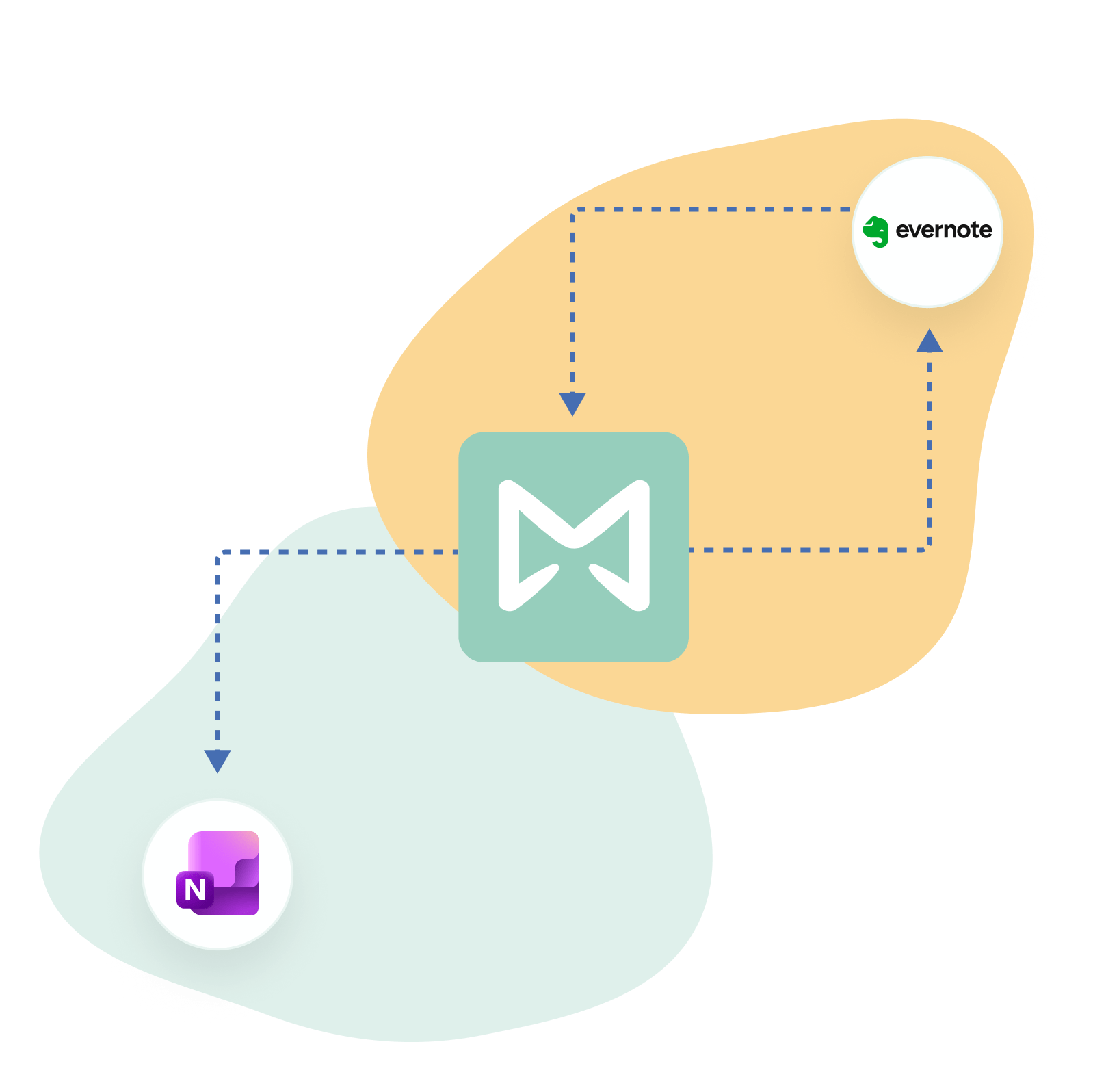 Sync your notes with your favorite note‑taking app