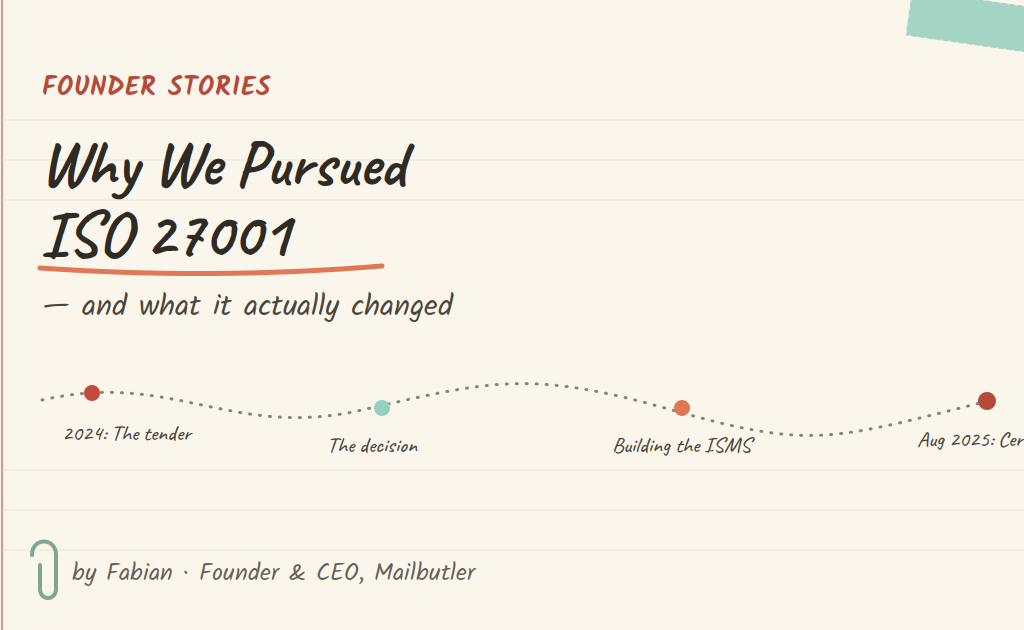 Illustrated notebook-style graphic titled "Why We Pursued ISO 27001 — and what it actually changed," showing a hand-drawn timeline with four milestones: 2024 the tender, the decision, building the ISMS, and August 2025 certified. Byline: Fabian, Founder & CEO, Mailbutler.