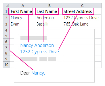 Graphic showing Word Mail Merge