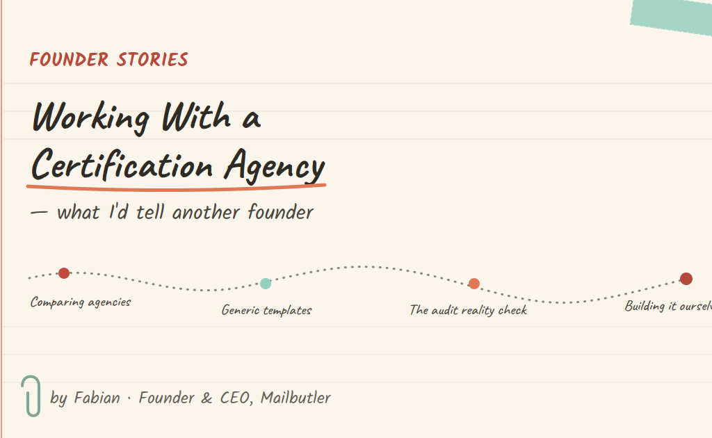 Illustrated notebook-style graphic titled "Working With a Certification Agency," showing a hand-drawn timeline: comparing agencies, generic templates, the audit reality check, building it ourselves. ISO 27001 certification agency lessons — Founder Stories, by Fabian.