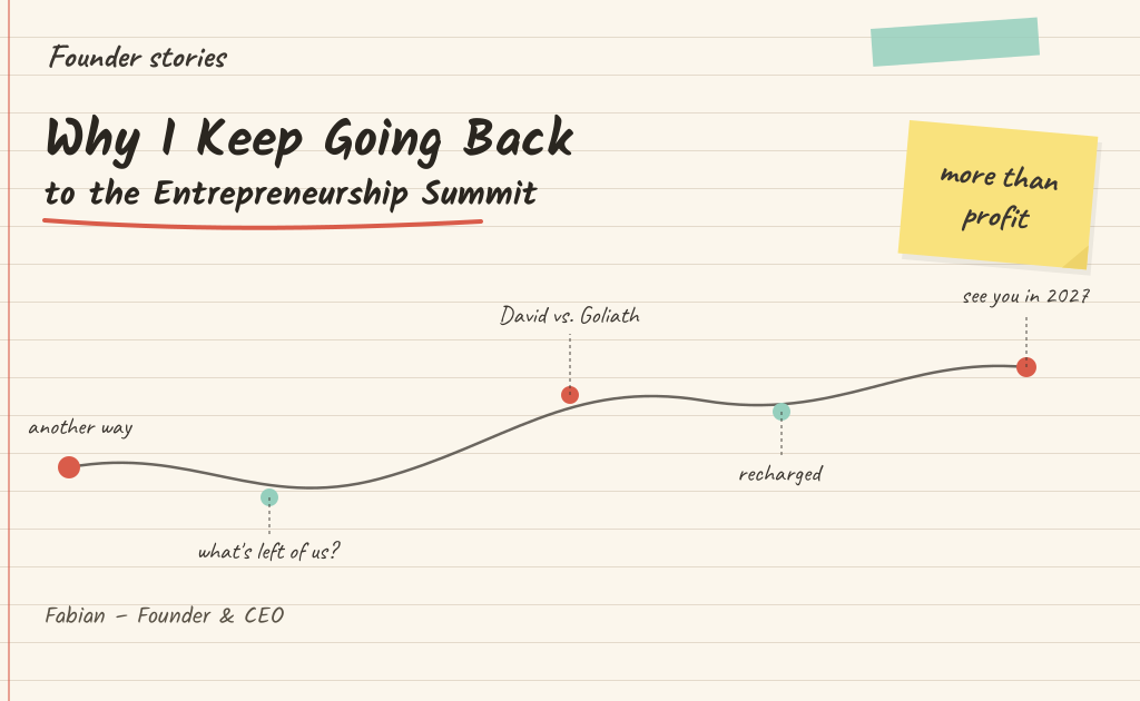 Hand-drawn notebook timeline about Fabian’s visit to the Entrepreneurship Summit, from choosing another way of doing business to “see you in 2027”